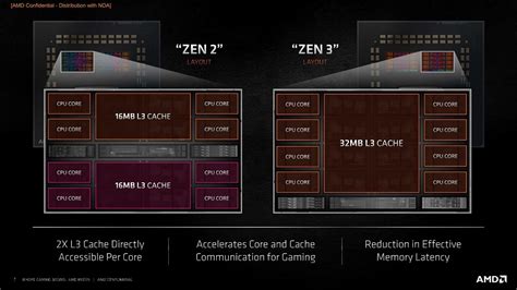 Amd Announces Ryzen Series Zen Videocardz Com