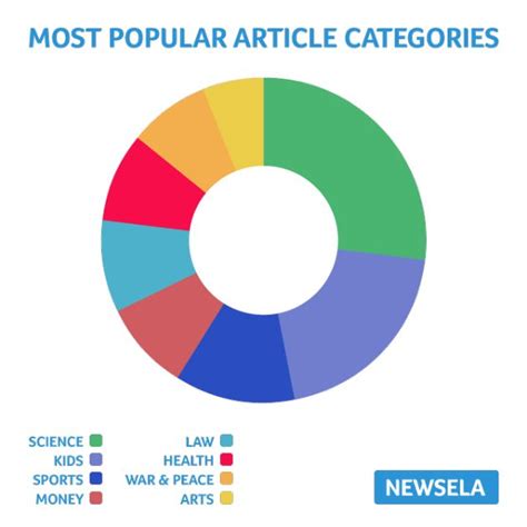 Whats In A Name For Newsela Its A Science Science Current Events