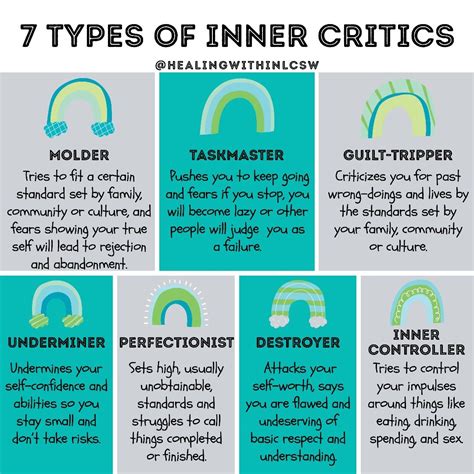 7 Types Of Inner Critics In 2023 Inner Critic Self Help Words