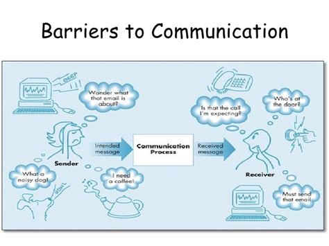 Barriers To Effective Communication Diagram