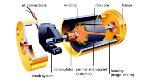Brushless Electric Motor Diagram