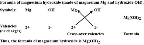 Write Down The Chemical Formula Of Magnesium Hydroxide