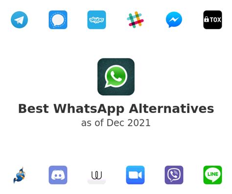 Whatsapp Alternatives In 2021 Community Voted On Saashub