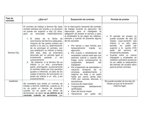 Diferencia Entre Contrato Fijo E Indefinido Encuentra La Diferencia