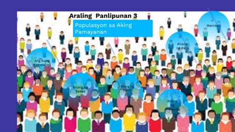 Populasyon Sa Aking Pamayanan By Victor Martin Mero On Prezi