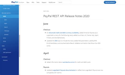 The 8 Best Api Documentation Examples For 2024