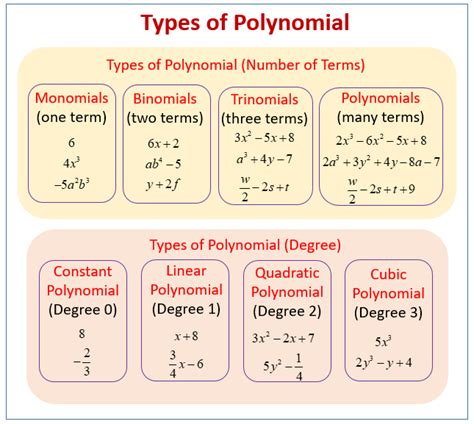 Introduction To Polynomials Examples Solutions Videos Activities