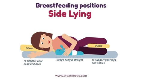 The Best Positions To Breastfeed While You Are In Bed Artofit