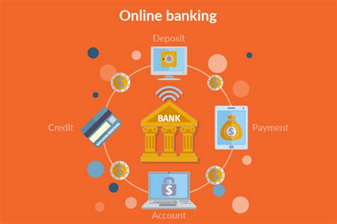 E Banking Internet Banking Advantages And Disadvantages In Indiae
