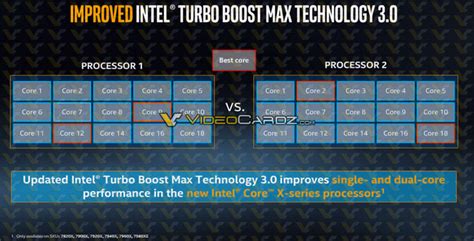 Intels Secret Weapon Turbo Boost Max 30