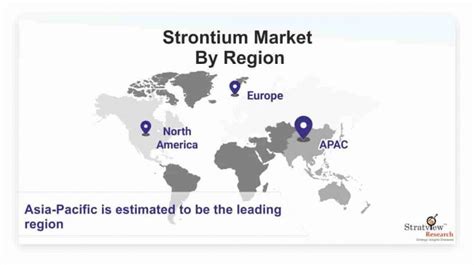 Strontium Market Projected To Grow At A Steady Pace During