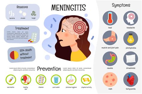 Symptoms Of Meningitis In Children Causes And Treatment