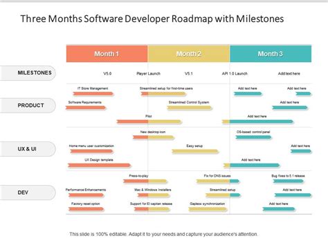 Software Development Roadmap Template