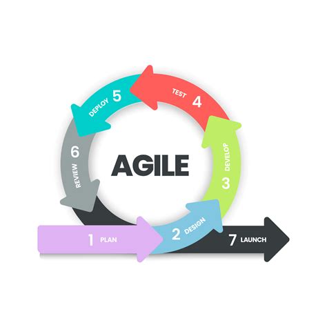 Agile Lifecycle Methodology Infographic Is A Processes To Create And Respond To Change Life