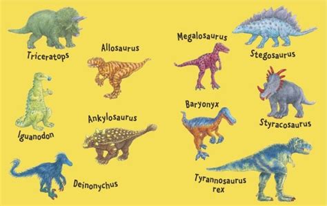 Download Printable List Of Dinosaur Names Images Printables Collection