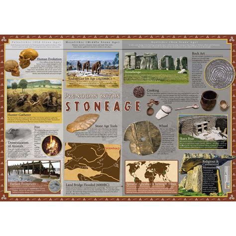 Stone Age Classroom Poster Set Of 2 Primary Classroom Resources
