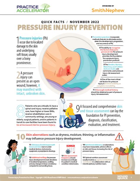 Pressure Injury Prevention Woundsource