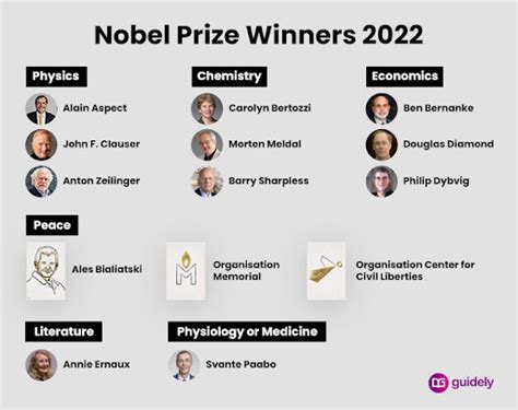 Nobel Peace Prize 2023 Winners List Pdf First Indian 2024