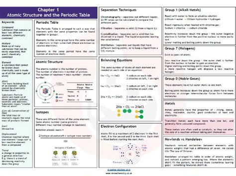 Aqa Chapter Atomic Structure And The Periodic Table Revision Mat