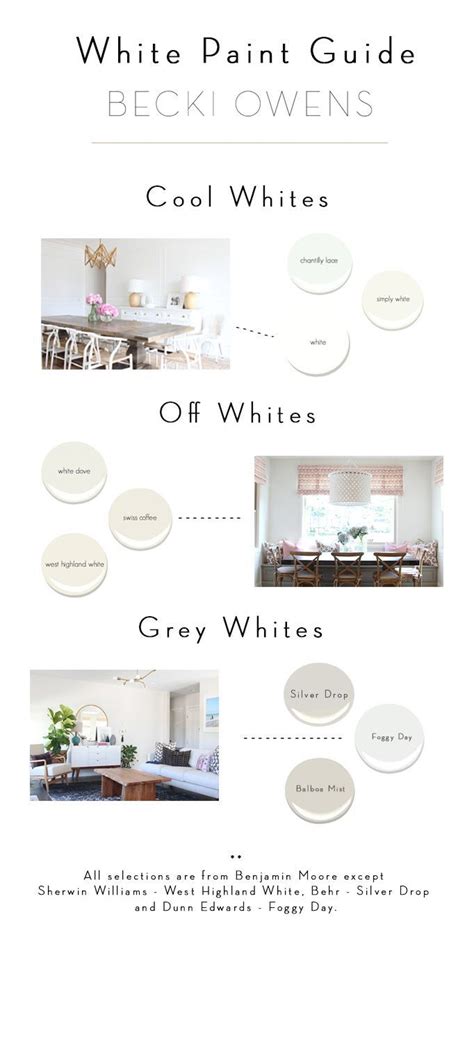 Best farmhouse white paint colors behr. White paint | White paint colors, Living room white, White ...
