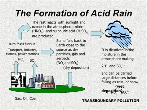 First, it alters the chemical composition of soil thus depriving plants of essential nutrients. Acid Rain....