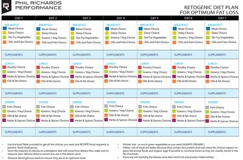 The main reason why a vegetarian keto diet is so challenging is because many of the staples of a vegetarian diet are incredibly high in carbs, particularly foods like beans, lentils and whole grains that vegetarians rely on for protein, but are also packed with carbs. Vegan Diet Gallstones - Diet Plan