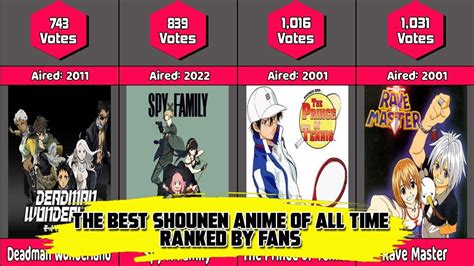 The Best Shounen Anime Of All Time Ranked By Fans Youtube