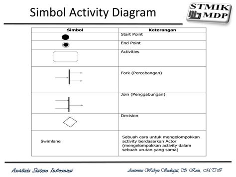 Tabel Simbol Activity Diagram Sexiz Pix Hot Sex Picture
