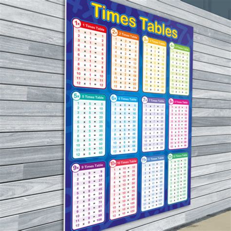 Times Tables 1 To 12 Sign For School Classrooms