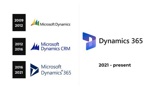 Dynamics 365 Logo And Sign New Logo Meaning And History Png Svg