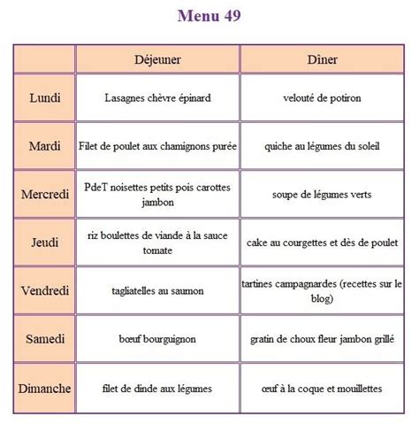 Le Menu De La Semaine 49 Des Idées Repas Pour Toute La Famille