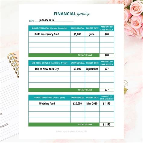 Financial Planning Goals Worksheet
