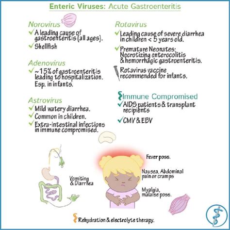 Acute Gastroenteritis In Children Alexander Johnston
