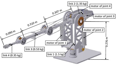 Biorob 4 Dof Robot Arm Structure Download Scientific Diagram