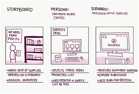 Storyboard Pro Student Pricing Scopeaca