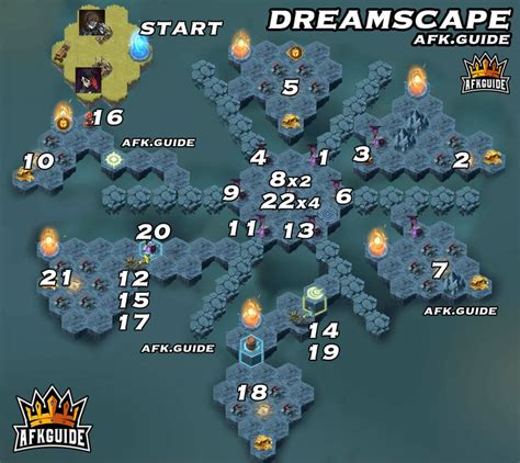 Dreamscape Peaks Of Time Wandering Balloon Afk Arena Guide