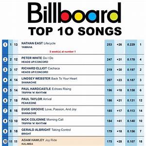 Adam Hawley S New Single Joy Ride Is In The Top 10 On Billboard S