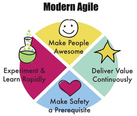 What Is Agile Hr Your Step By Step Guide And Handy Infographic — Agile