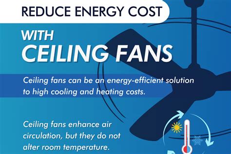 Reduce Energy Costs With Ceiling Fans — Rismedia