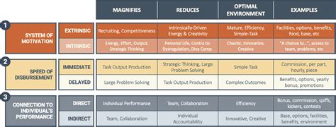 10 Critical Principles Of Compensation And Performance Techbuzz News