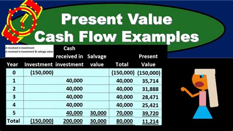 Maria has invested $1,000 at 8.5% annual interest rate for 5 years. Present Value Cash Flow Examples - Time Value of Money & Capital Budgeting - YouTube