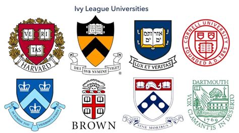 unlocking the ivy league a comprehensive guide to choose the right university rostrumedu