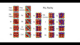 Pll Parity Tutorial 1 Look All 22 Cases Youtube