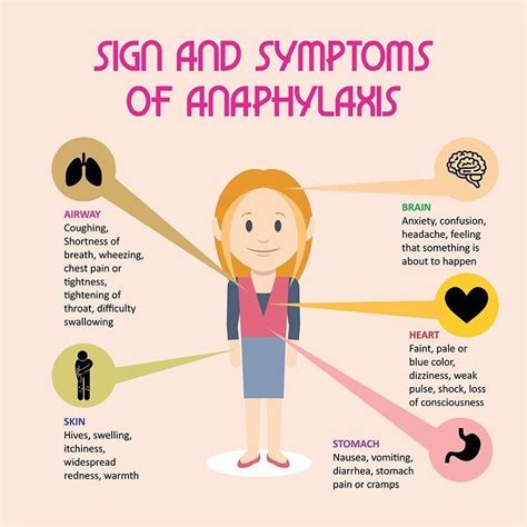 Anaphylaxis In Children Dr Ankit Parakh