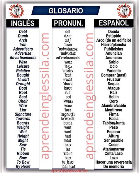Pin By Diego Rodríguez On Ingles Learning Spanish New Words Spanish