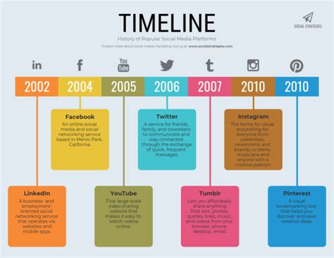 Evolucion De Los Invertebrados Timeline Timetoast Timelines My Xxx