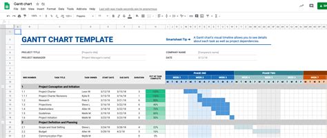 What Is A Gantt Chart And How Can It Help Me Stay