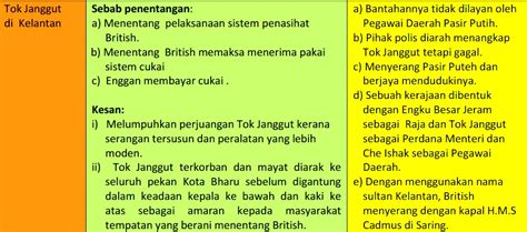 Kuasai berusaha untuk menguasai beberapa buah daerah pedalaman sehingga menimbulkan bantahan. Ilmu Sejarah: Nota Sejarah Tingkatan 5 Bab 2