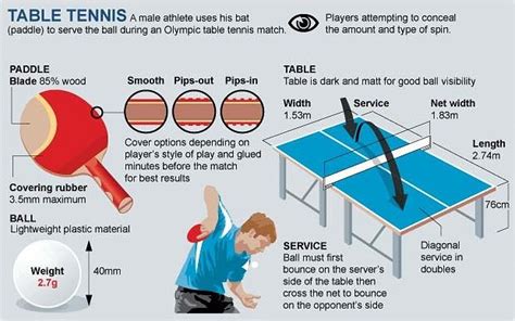Sometimes table tennis can be frustrating for little ones or beginners who have a hard time tracking and hitting the learn how to play football and stop feeling clueless watching from the sidelines. London 2012 Olympics: table tennis guide | Table tennis ...
