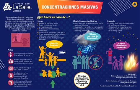 ¿qué Hacer En Casos De Emergencia Universidad La Salle Victoria